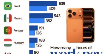 Work Hours Needed to Buy an iPhone 17