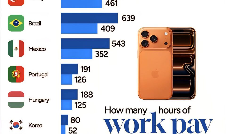 Work Hours Needed to Buy an iPhone 17