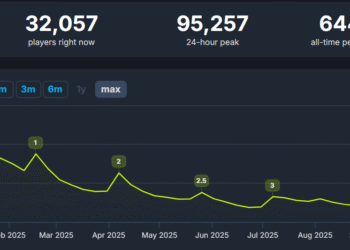 Marvel Rivals Loses 85% of Its Players