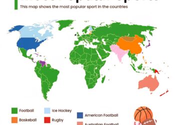 Most Popular Sports by Countries