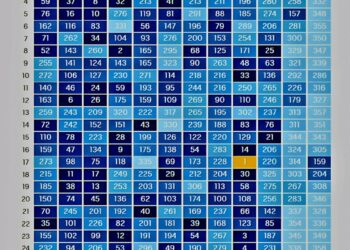 Most & Least Common Birthdays Ranked