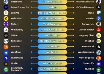 Ai Tools: Paid vs Free