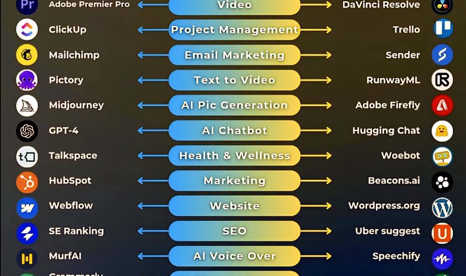 Ai Tools: Paid vs Free