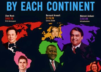 Richest People by Each Continent