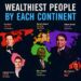Richest People by Each Continent