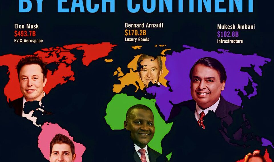 Richest People by Each Continent