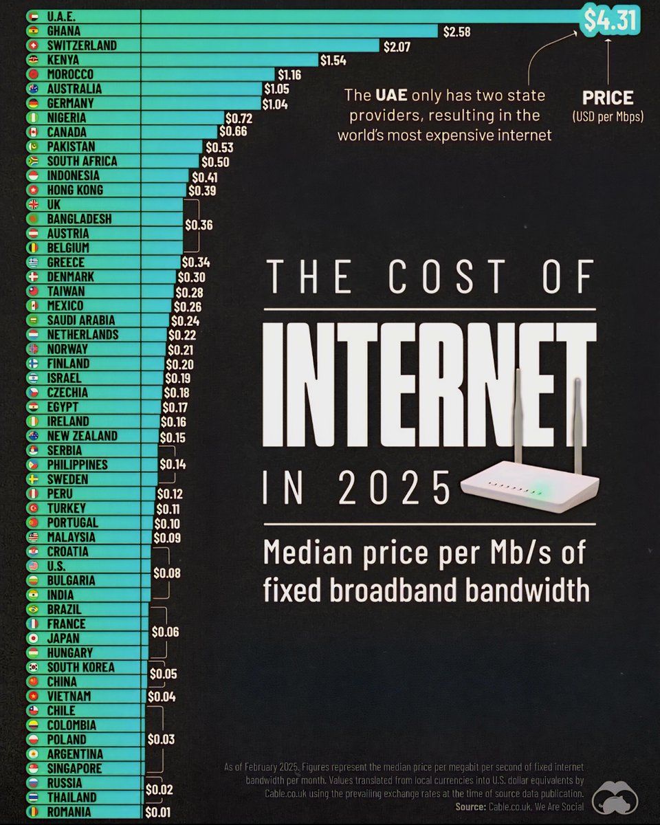 The Cost of Internet in 2025