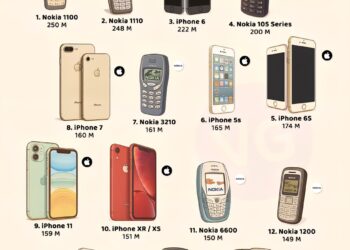 Best-Selling Mobile Phones of All Time