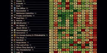 Best TV Shows of All Time