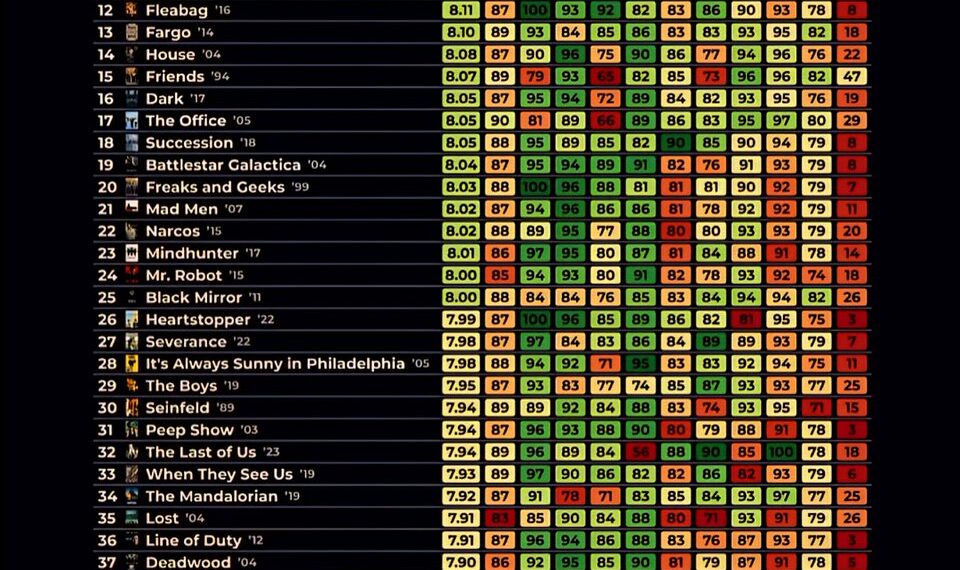 Best TV Shows of All Time