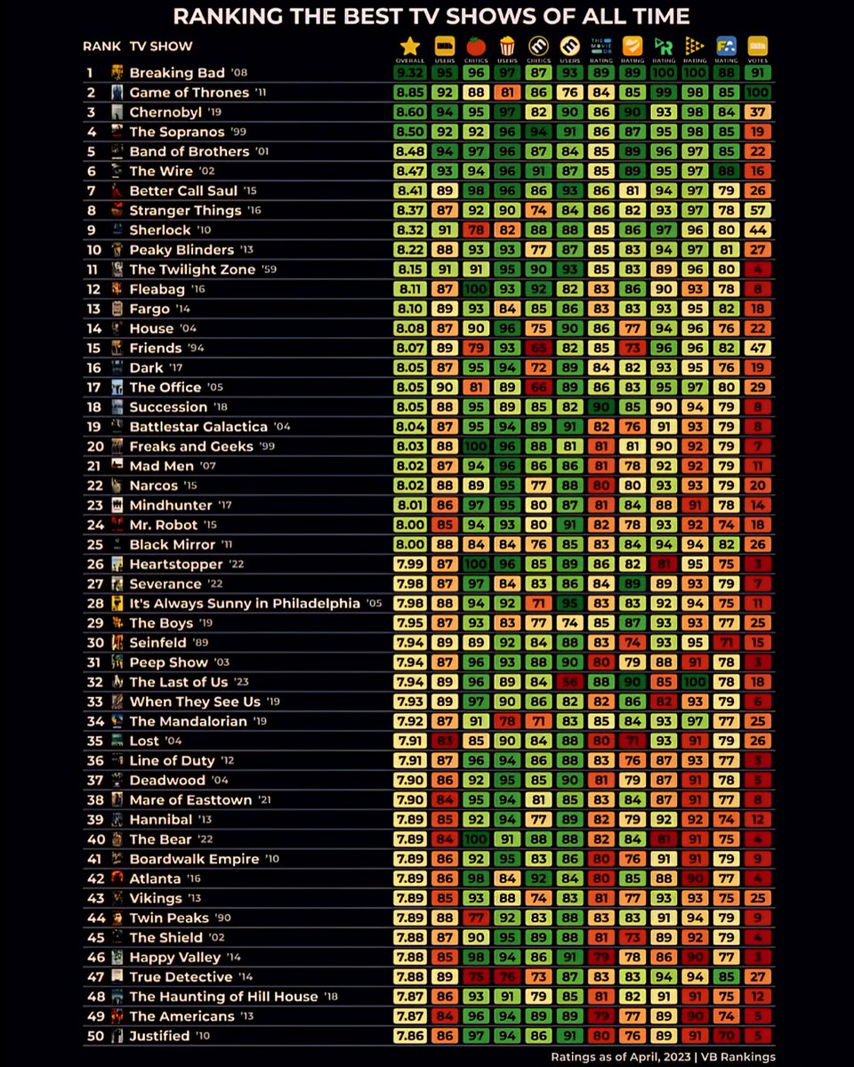 Best TV Shows of All Time