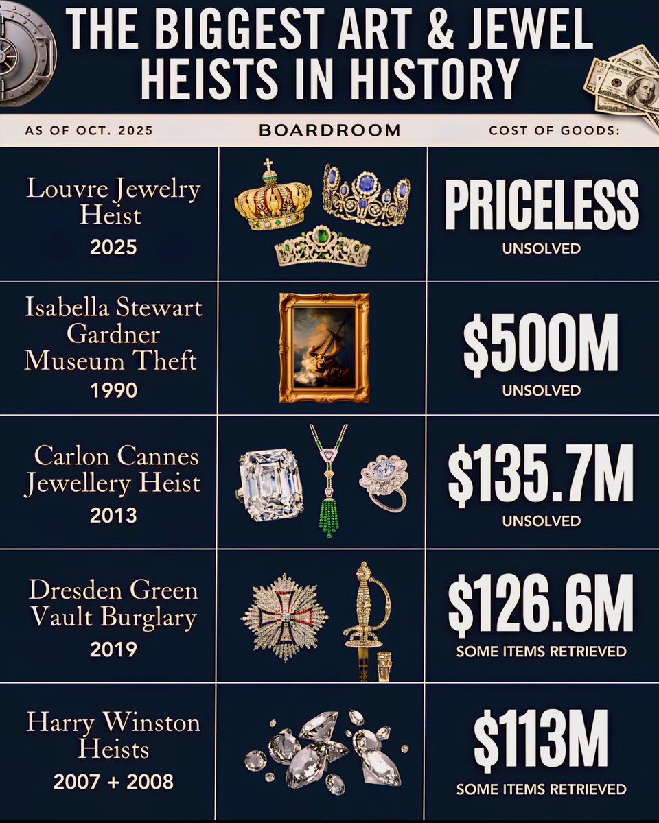 Isabella Stewart Gardner Museum Heist