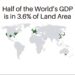 Half of the World's GDP is in 3.6% of Land Area