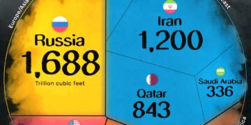 Top 10 Countries with the Largest Proven Natural Gas Reserves.