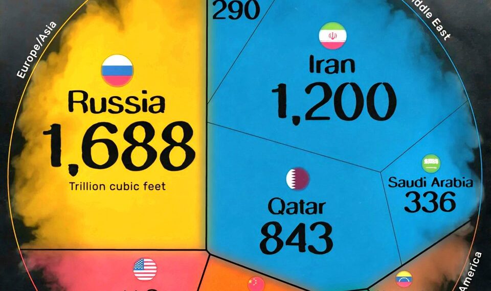 Top 10 Countries with the Largest Proven Natural Gas Reserves.
