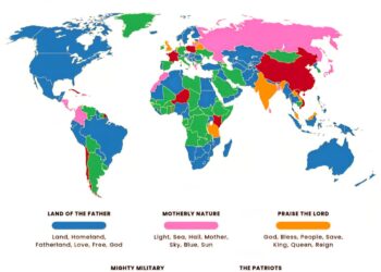 Theme of National Anthems