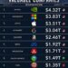 World's Most Valuable Companies