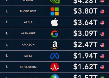 The World’s Most Valuable Companies