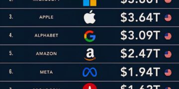 The World’s Most Valuable Companies
