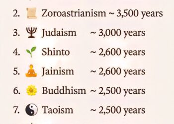 Top 10 Oldest Religions in the World