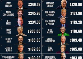 The World’s Richest People