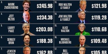 The World’s Richest People