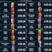 The World’s Richest People
