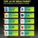 Top 10 Wealthiest Religious Organizations