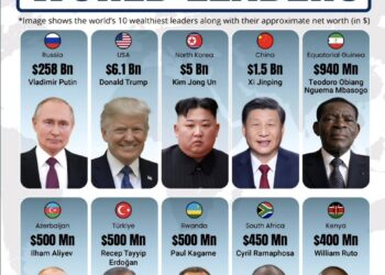 Top 10 Richest World Leaders