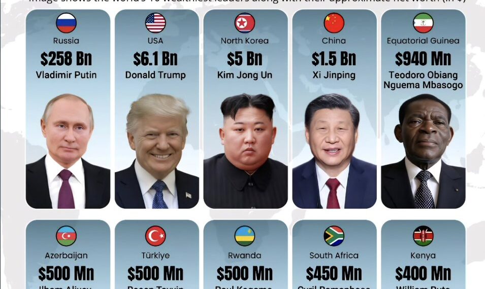 Top 10 Richest World Leaders