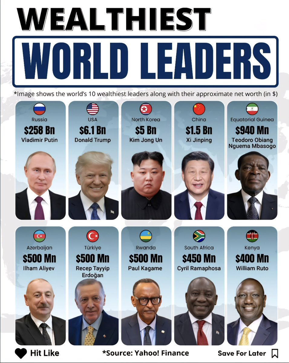 Top 10 Richest World Leaders