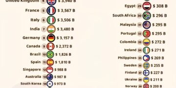 World's Biggest sovernment Debts in 2025