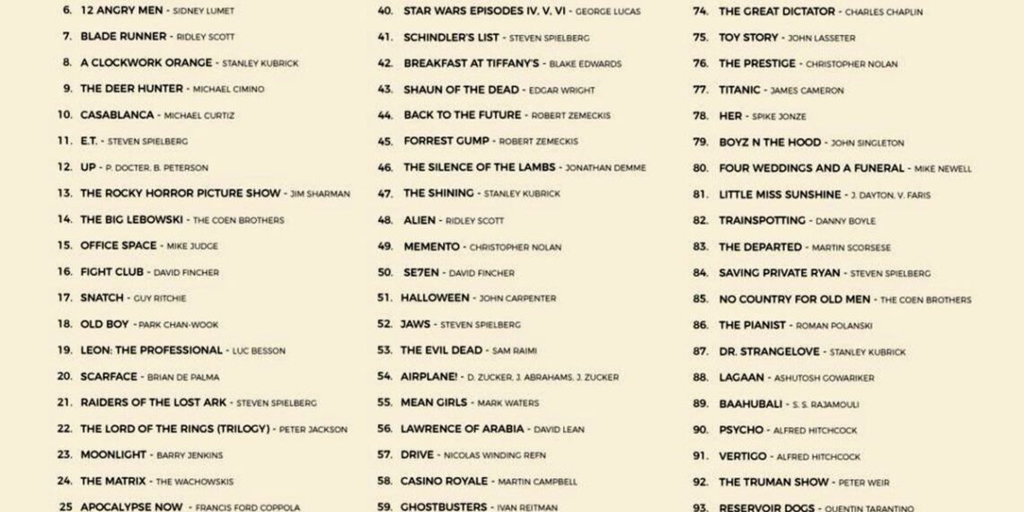 Speaking of Movies I’m Embarrassed to Say I’ve Never Seen, I’m 55/100 on This Li