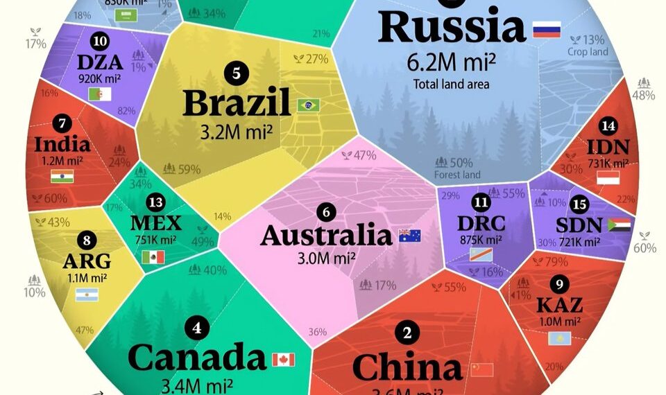 Top 15 Largest Countries by Land Area