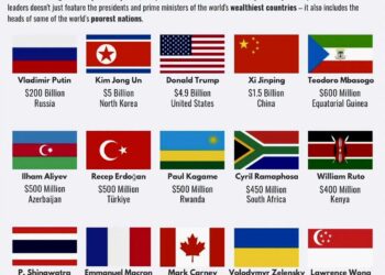 Top 15 Richest World Leaders