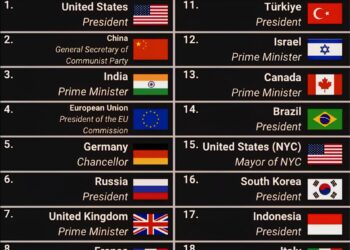 The World’s Top 20 Most Powerful Political Positions