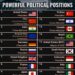 The World’s Top 20 Most Powerful Political Positions