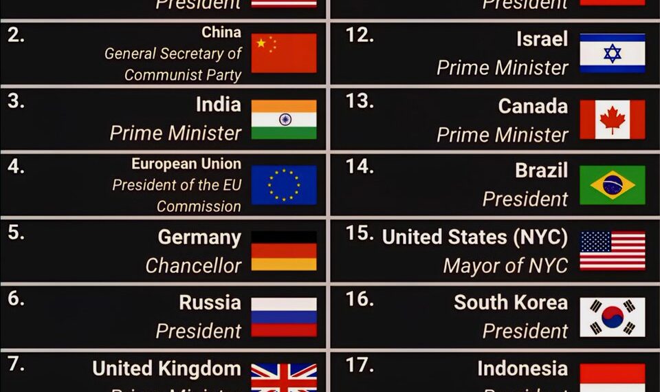 The World’s Top 20 Most Powerful Political Positions