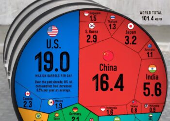 The World’s Top 25 Countries by Oil Consumption