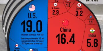 The World’s Top 25 Countries by Oil Consumption