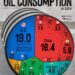 The World’s Top 25 Countries by Oil Consumption