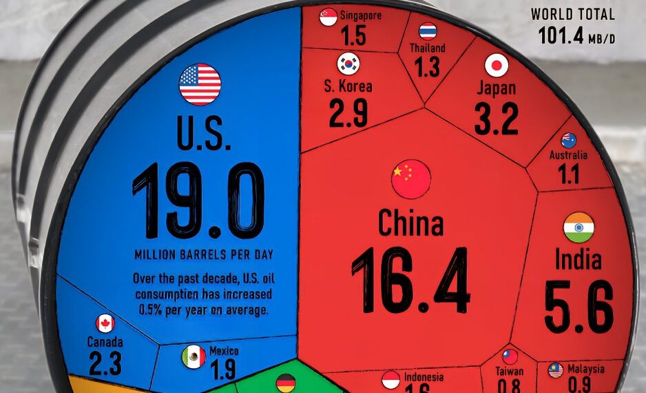 The World’s Top 25 Countries by Oil Consumption