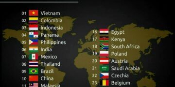 Top 25 Most Affordable Countries to Live in 2025