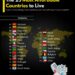 Top 25 Most Affordable Countries to Live in 2025