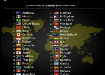 Top 40 Most Beautiful Countries in the World 2025