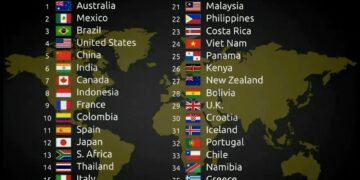 Top 40 Most Beautiful Countries in the World 2025