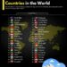 Top 40 Most Beautiful Countries in the World 2025