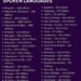 Top 40 Most Spoken Languages