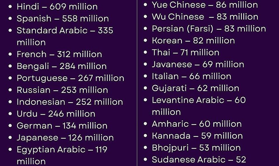 Top 40 Most Spoken Languages