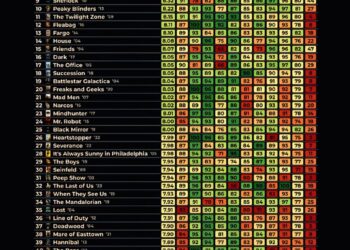 Top 50 Greatest TV Shows Ever